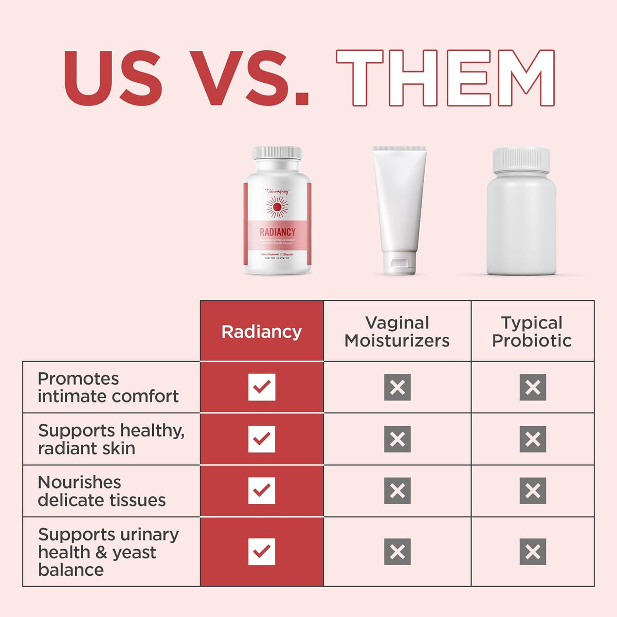 BB Company Radiancy | Vaginal Probiotics for Vaginal Dryness, pH Balance | Fights Itch, Odor | Anti-Aging | Hyaluronic Acid, Probiotics, Vitamin C, Multi Collagen | 120 Ct