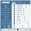 SmartSafety 13 STI Test Kits