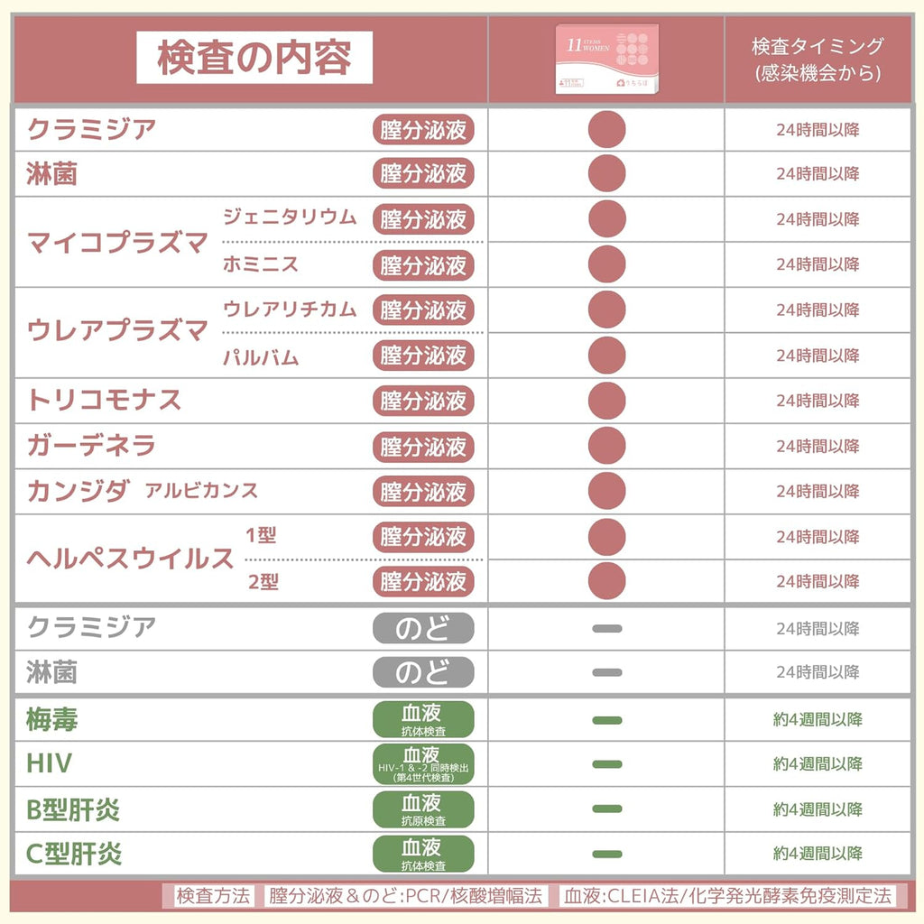 STI Test Kits Made in Japan