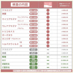 STI Test Kits Made in Japan