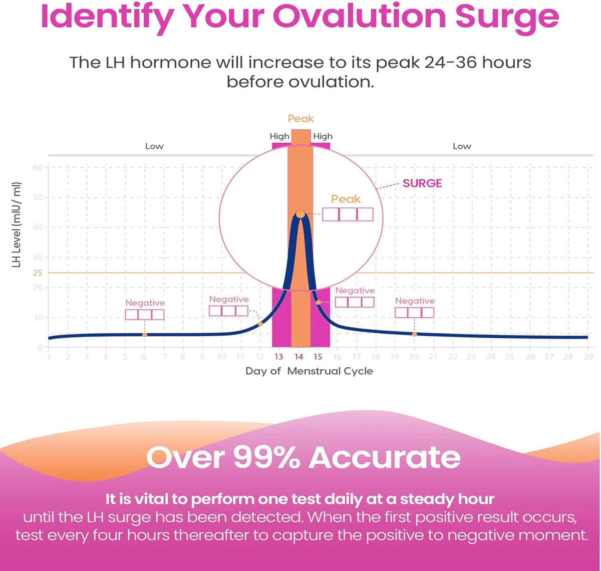 Ovulation Test Strips, 50 LH Ovulation Predictor Kit with 50 Collection Cups, Over 99% Accurately Track Ovulation Test