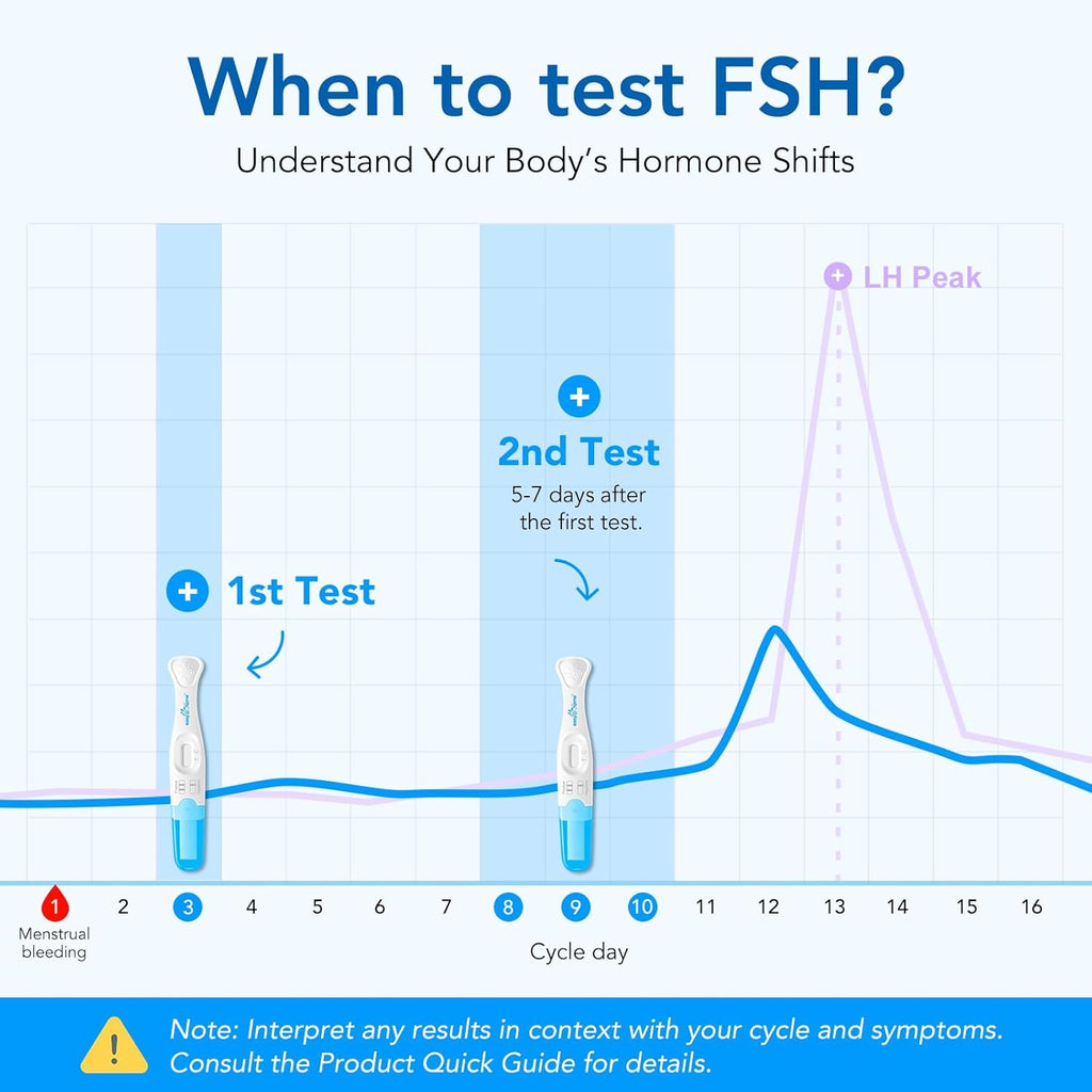 Easy@Home FSH Test Kit for Women - At-Home Hormone & Cycle Tracking with Premom App | Midstream Urine Test for Female Hormone Tracking | Reliable & Quick Results | 5 Tests