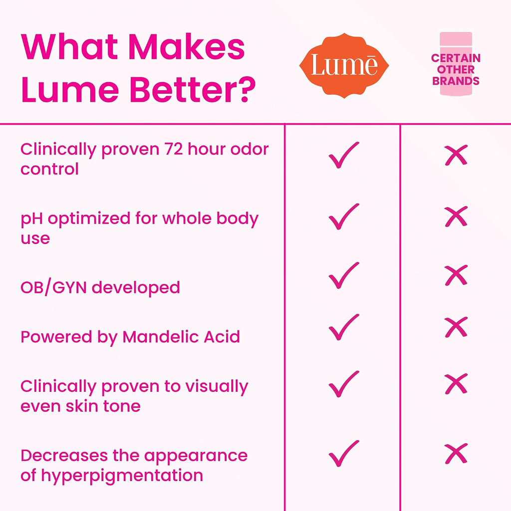 Lume Whole Body Deodorant - Cream Tube - 3 oz, 2 pk (Peony Rose) | 72 Hour Odor Control Aluminum Free Baking Soda Skin Safe deodorant lotion women full body