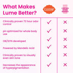Lume Whole Body Deodorant - Cream Tube - 3 oz, 2 pk (Peony Rose) | 72 Hour Odor Control Aluminum Free Baking Soda Skin Safe deodorant lotion women full body