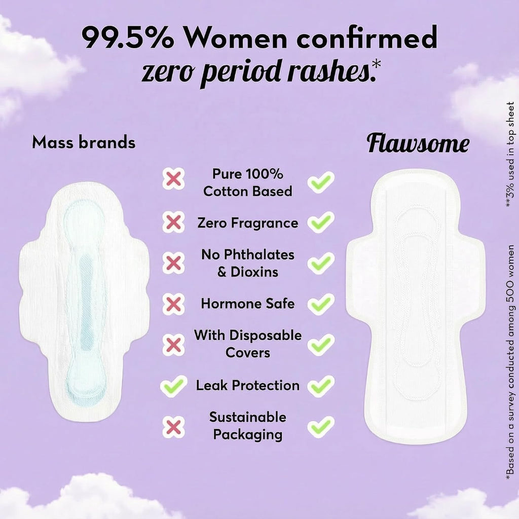 Flawsome XXL Sanitary Pads for Women & Girls | 100% Organic Cotton, Ultra Soft & Rash-Free | Overnight Heavy Flow Protection, Extra Long Pads | Leak-Proof & Breathable | Pack of 30