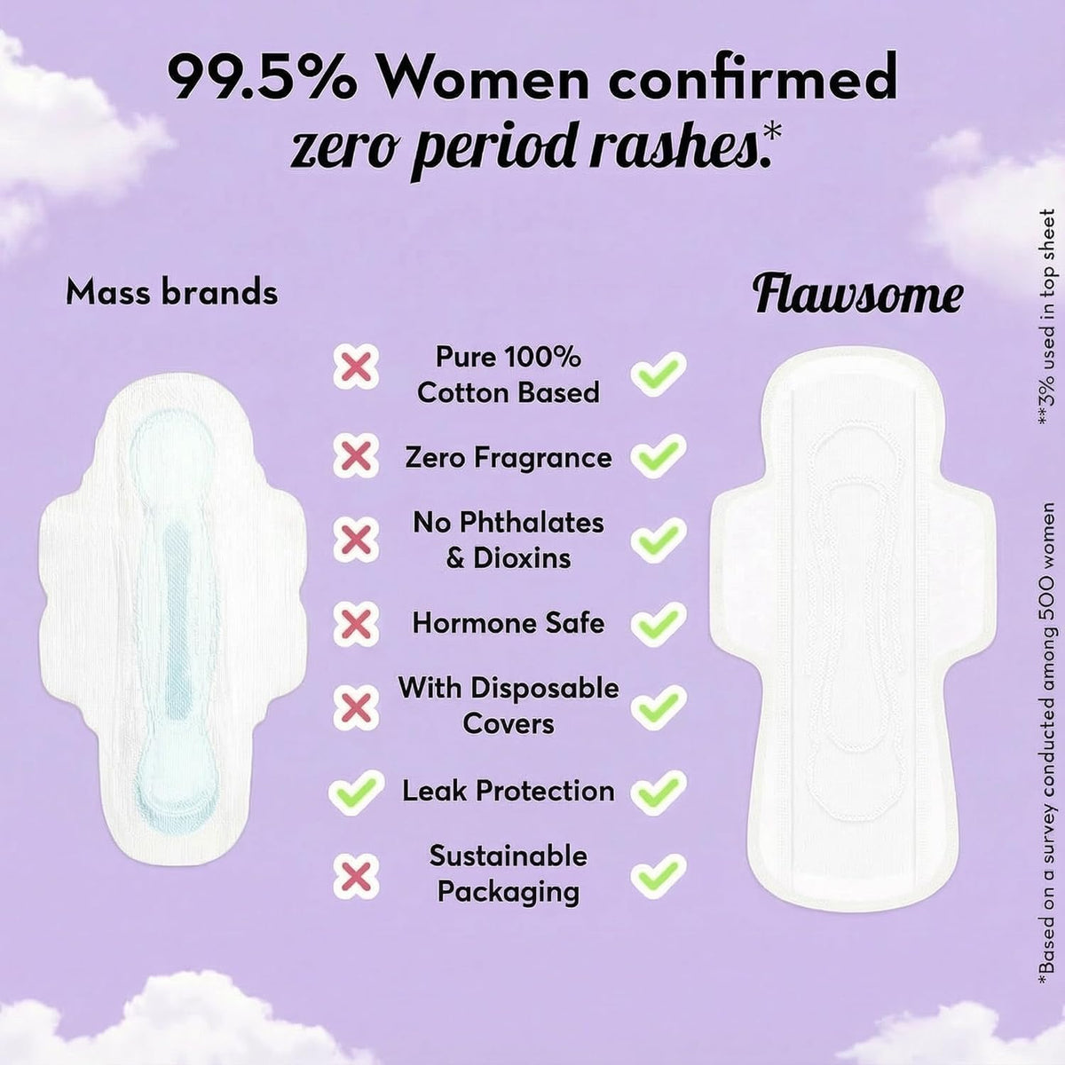 Flawsome XXL Sanitary Pads for Women & Girls | 100% Organic Cotton, Ultra Soft & Rash-Free | Overnight Heavy Flow Protection, Extra Long Pads | Leak-Proof & Breathable | Pack of 30
