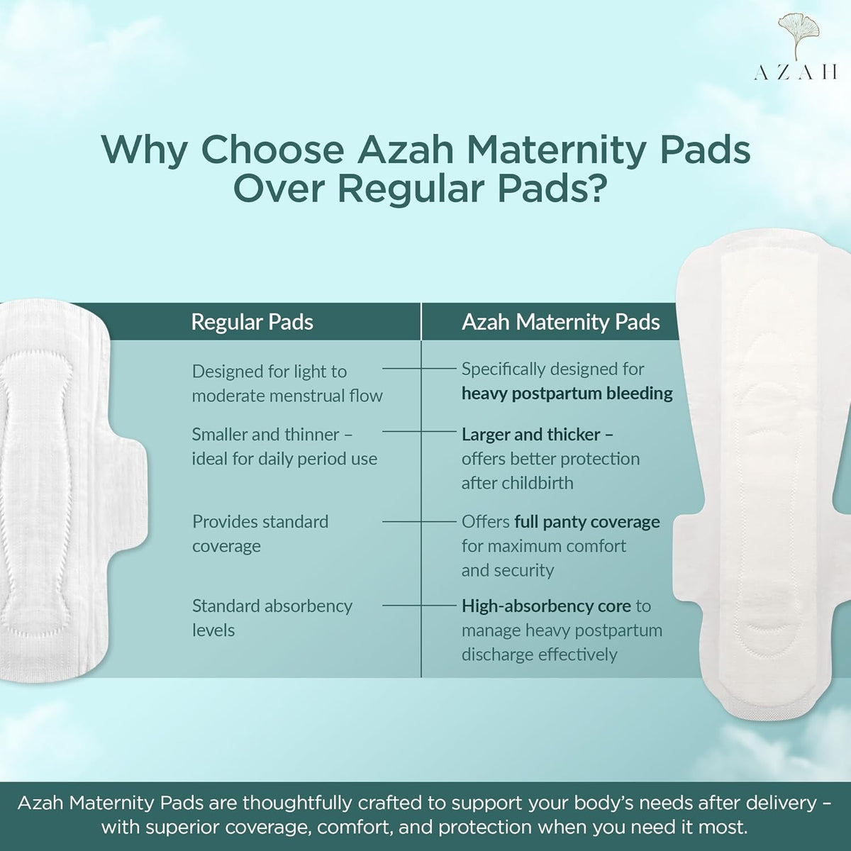 Azah Maternity Pads after Delivery [Pack of 12] | XXXL Sanitary Napkins for Women after Delivery | Leak Proof Sanitary Pads for Women | For Postpartum Flow, Urine Incontinence, Ultra Heavy Flow