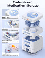 42-Day(1X) Automatic Pill Dispenser (Expandable Tray) – App & On-Device Setup by Family, LCD Display, Digital Lock, Sound & Light Alerts –Safe Medication Organizer for Dementia Seniors (3-Tray, White)