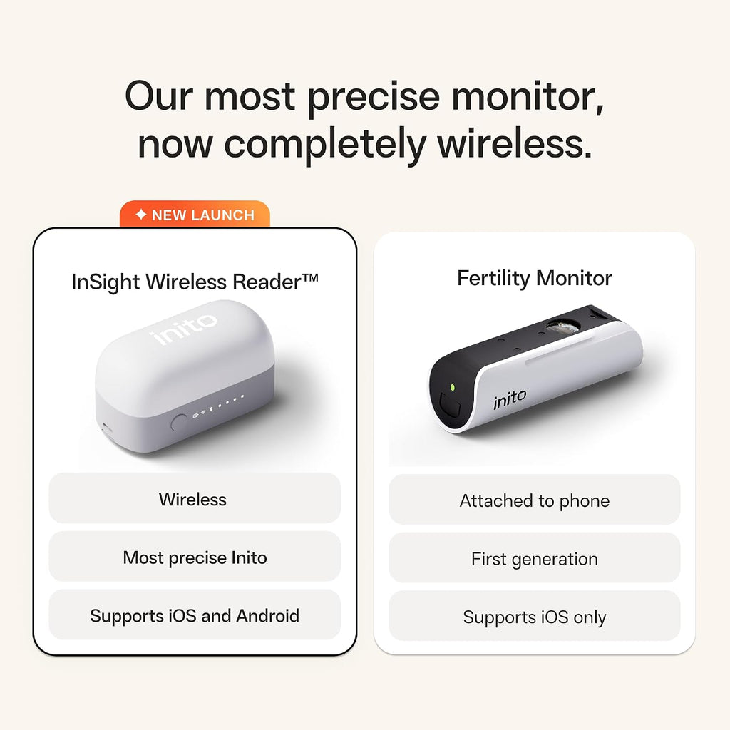 Inito Fertility Monitor & Hormone Tracker for Women | Track and Confirm Ovulation | Estrogen, LH, PdG, FSH | Includes 15 Test Strips + Free App | Wireless | Compatible with All iOS & Android Devices