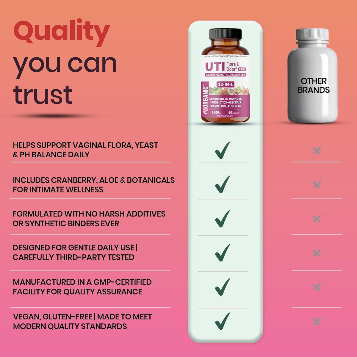 Women’s Advanced Intimate Care Probiotic | Vaginal Microflora & Daily Support for Urinary Tract, Yeast, Odor & pH Balance | Cranberry, D-Mannose & Hibiscus | Vegan, Non-GMO, 3rd-Party Tested, 60Caps