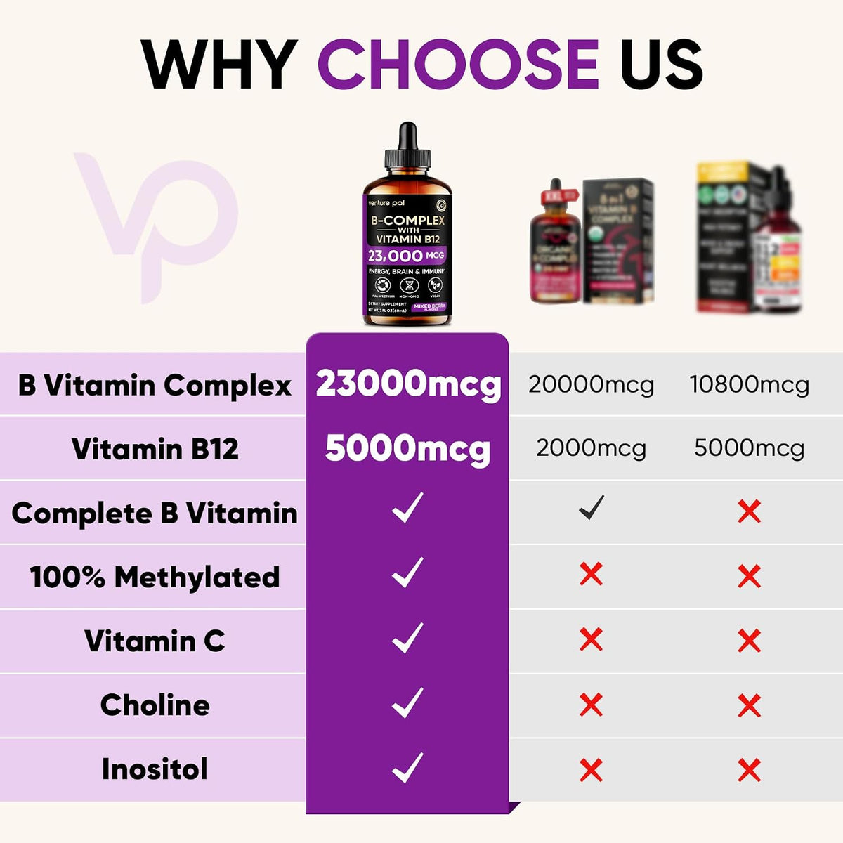 Vitamin B Complex 23000mcg - Methyl B12| B9 Folic|B7 Biotin,B1,B2,B3,B5,B6, | Vitamin B Complex Liquid Drops for Men & Women with Vitamin C, Choline & Inositol for Energy, Immune & Brain Support - 2Oz