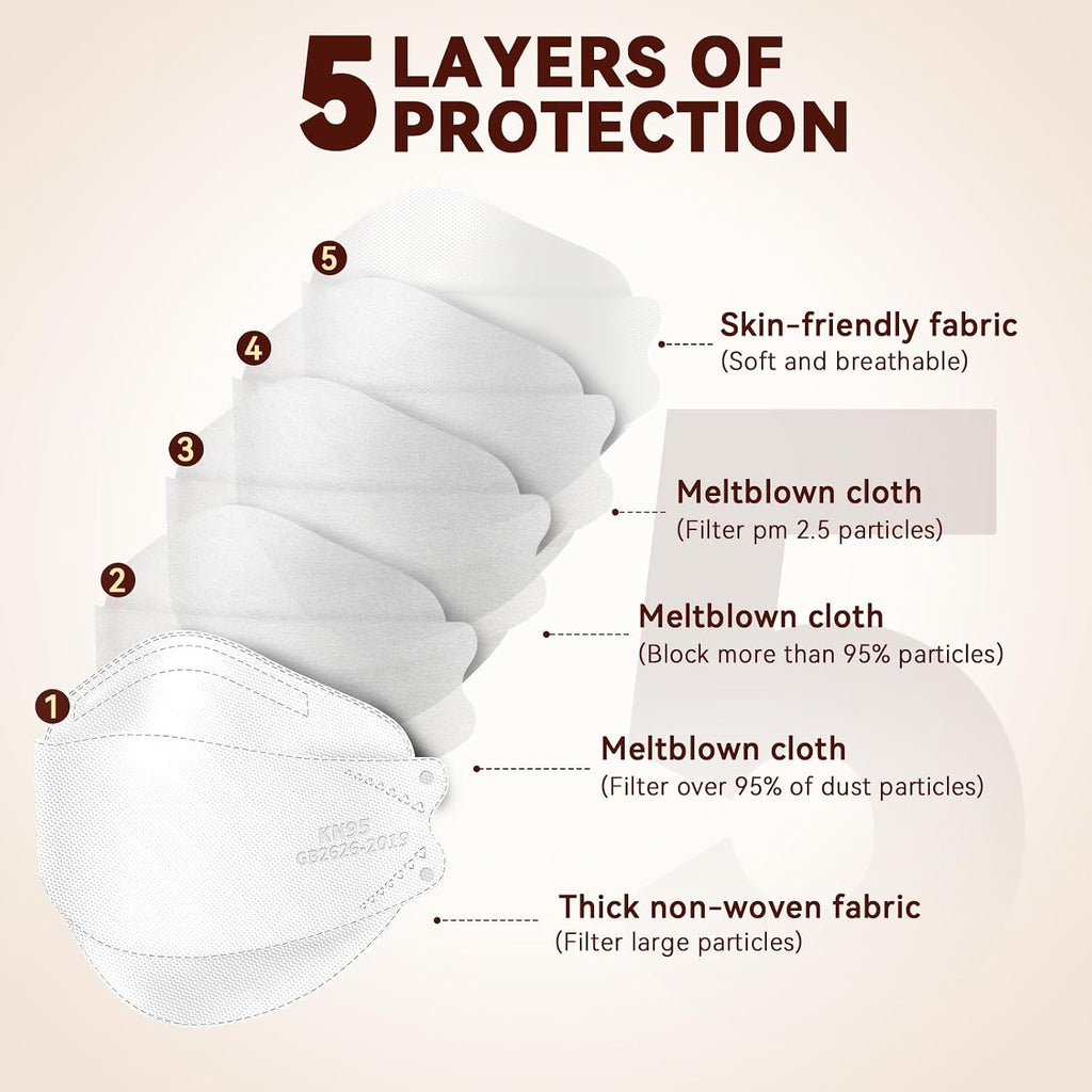 Edith qi KN95 Face Masks for Adults, 50 PCS, 5-Ply Disposable Masks