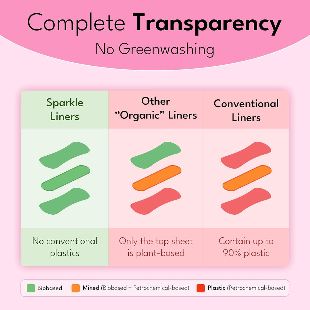 Sparkle Bamboo Panty Liners for Women, Plant-Based Daily Pantyliners | Organic Panty Liner | Pads for Women | Softer Than Cotton Panty Liners | Unscented, Chlorine Free, Flexible (Incredibly Thin, 40 Count)