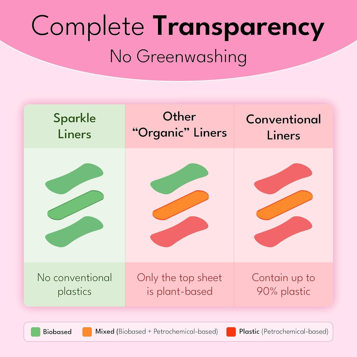 Sparkle Bamboo Panty Liners for Women, Plant-Based Daily Pantyliners | Organic Panty Liner | Pads for Women | Softer Than Cotton Panty Liners | Unscented, Chlorine Free, Flexible (Incredibly Thin, 40 Count)
