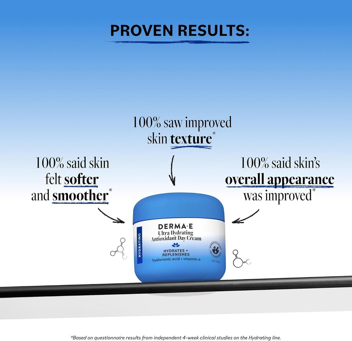 Derma E Ultra Hydrating Antioxidant Day Cream – Face Moisturizer with Hyaluronic Acid, Squalane, and Ceramides to Smooth and Nourish, Hydrating Face Moisturizer for Sensitive Skin, 2 Fl Oz