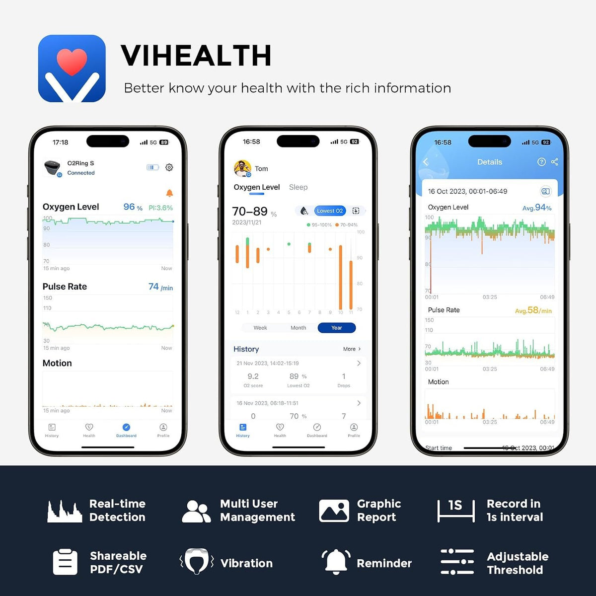 Wellue O2Ring-S Oxygen Monitor with Vibration Reminder, Bluetooth Pulse Oximeter Tracks SPO2 and Pulse Rate, 24 hrs Battery Life, 4*10 Hours Built-in Memory, Rechargeable Pulse Ox with Free PC & APP