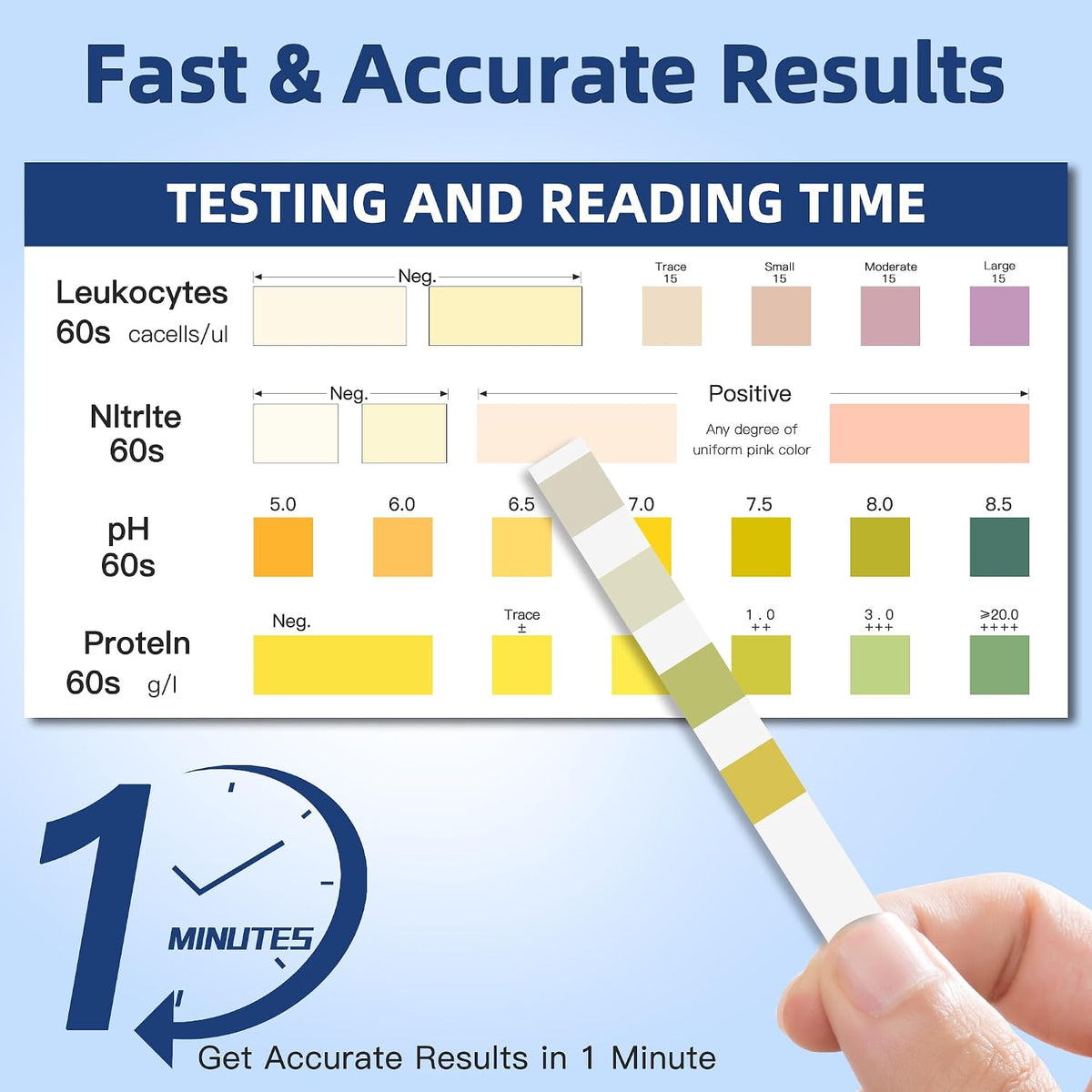 4-in-1 UTI Test Strips, 50ct Full Panel Urinary Tract Infection Test Kit at Home for Women Men Kids, Urinalysis Leukocytes, Nitrites, PH, Protein Urine Strip for UTI and Bladder, 50 Strips 50 Cups