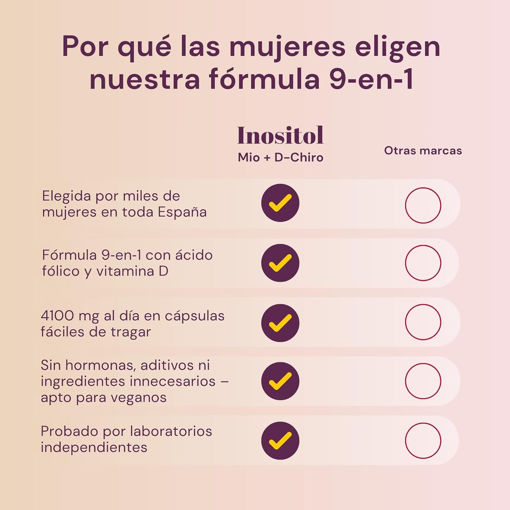 Inositol Myo and D-Chiro PCOS 4100MG - Metabolic Function, Hormone Balance and Psychological Wellness - 9 in 1 with Folate 5-MTHF, Chromium, Zinc, Vitamin B6, B12 and D3, Myo Inositol