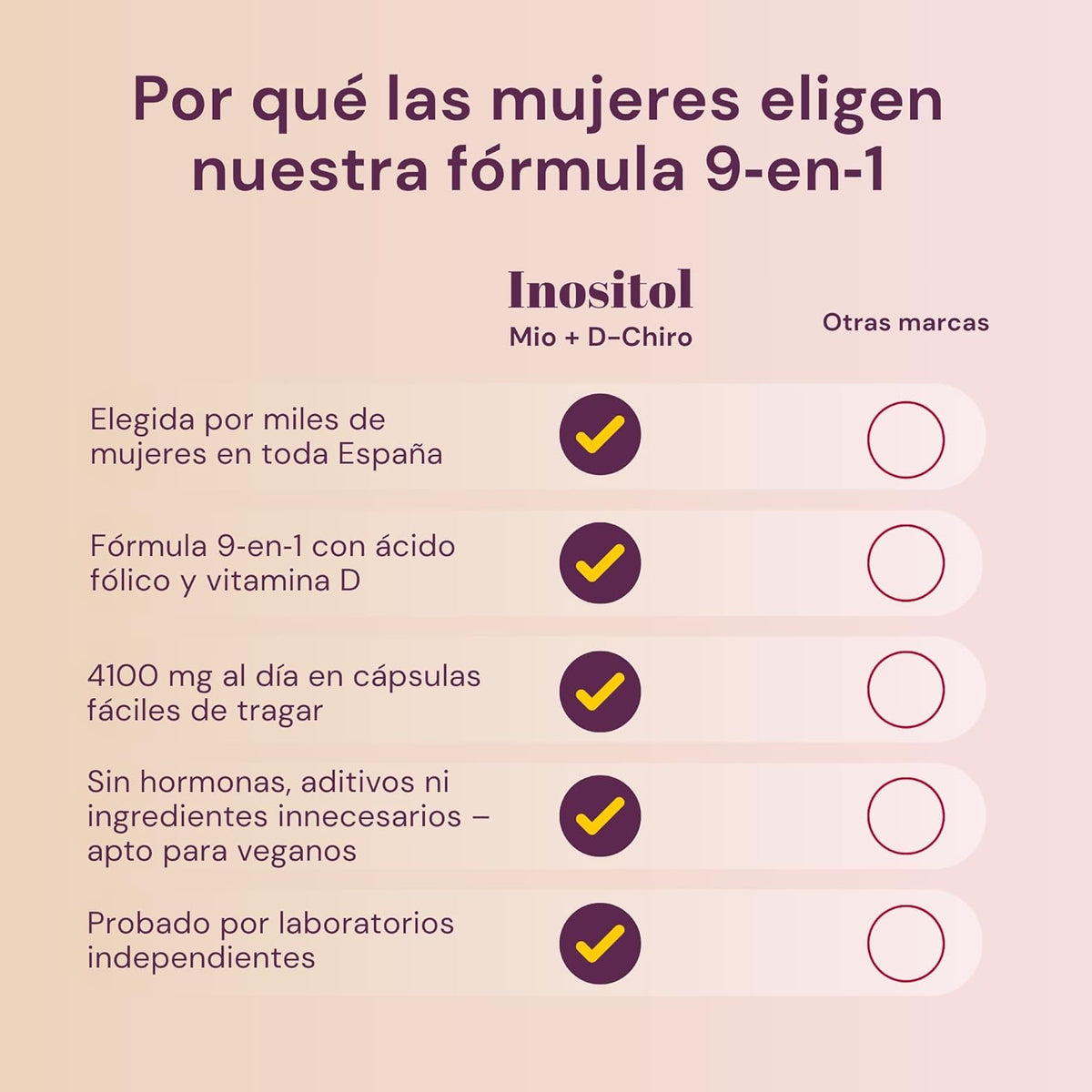 Inositol Myo and D-Chiro PCOS 4100MG - Metabolic Function, Hormone Balance and Psychological Wellness - 9 in 1 with Folate 5-MTHF, Chromium, Zinc, Vitamin B6, B12 and D3, Myo Inositol