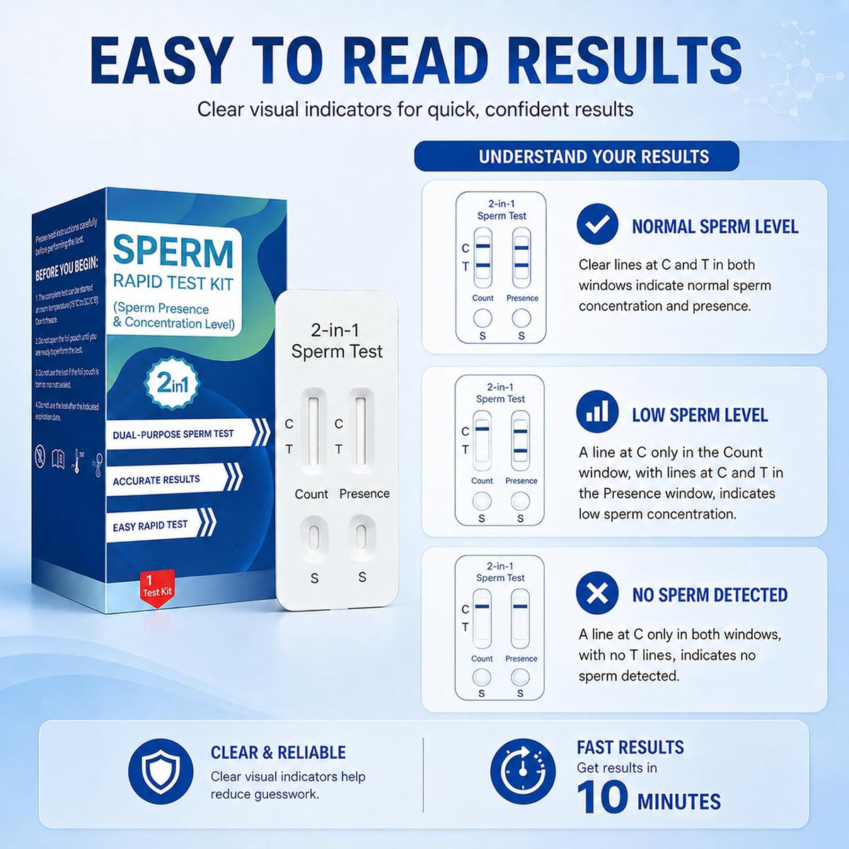 Sperm Check Fertility – 2-in-1 At-Home Semen Analysis Test for Men, Simple One-Step Check, Reliable Indicator for Fertility & Conception Readiness