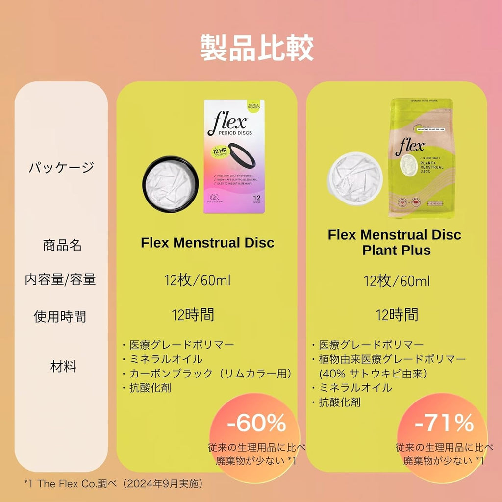 Menstrual Discs Disposable 12 pieces 60ml