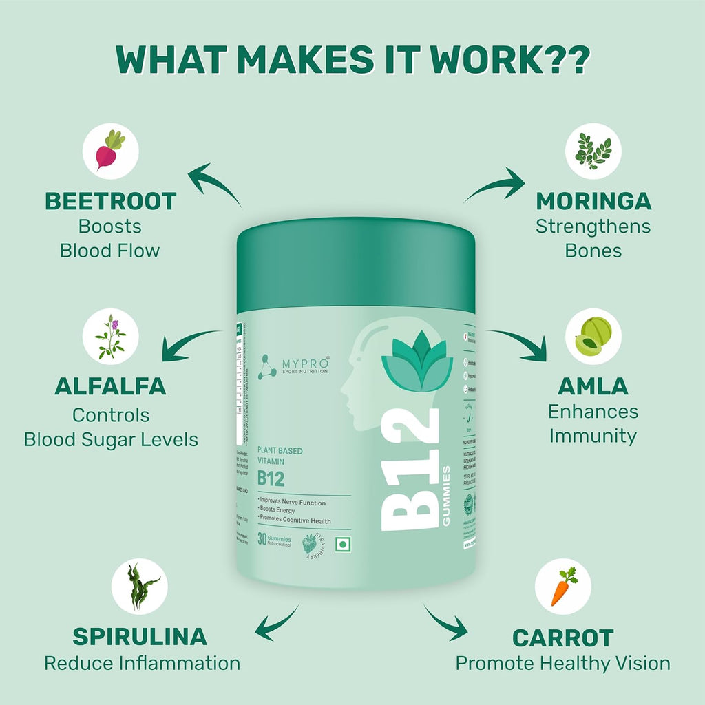 Mypro Sport Nutrition Plant Based Vitamin B12 Gummies | With Moringa, Amla Spirulina With 9 Herbals Extract |Nervous System Support | Boosts Energy | for Men & Women Strawberry Flavour (30 count (Pack of 1))