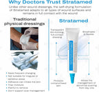 Gauze and Wound Dressings