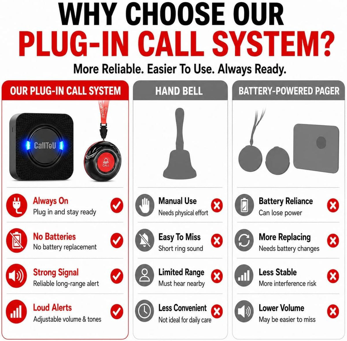 CallToU Caregiver Pager, Call Button for Elderly, Call Bell, 1+1 Black