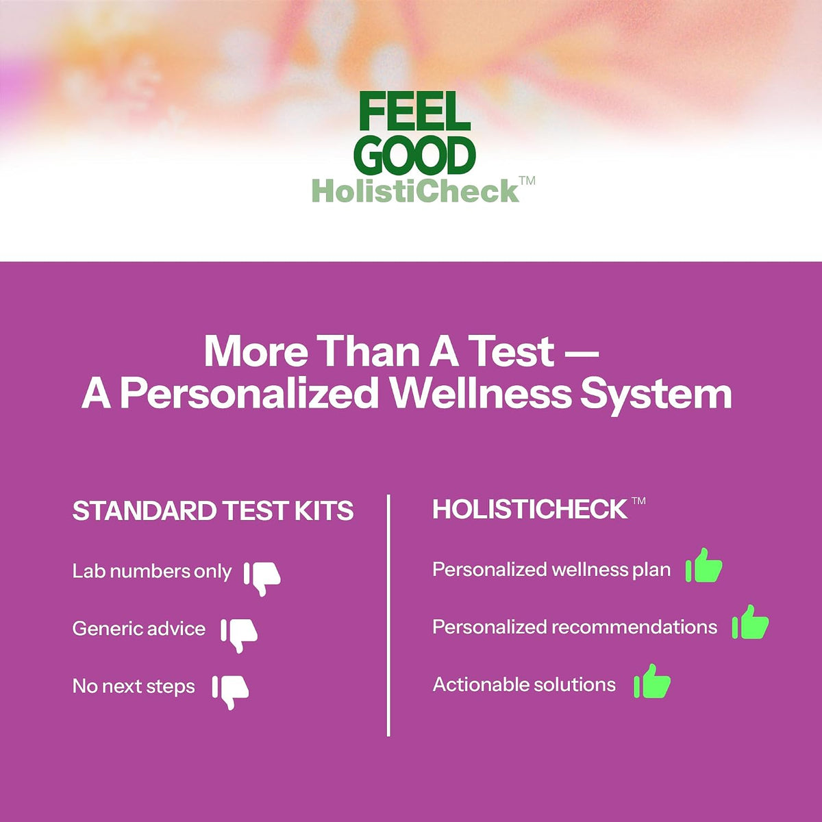 Feelgood HolistiCheck™ Women's Wellness Test, at-Home Sample Collection Kit