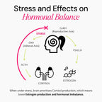 Ayurvedic Hormone Balance for Women | Cortisol Reducer | Mood, Energy, & Sleep Support | Regulates Estrogen | Stress Relief | Ashwagandha, Rhodiola, & Shatavari | Made in USA | 60 Ct. - OSH Wellness