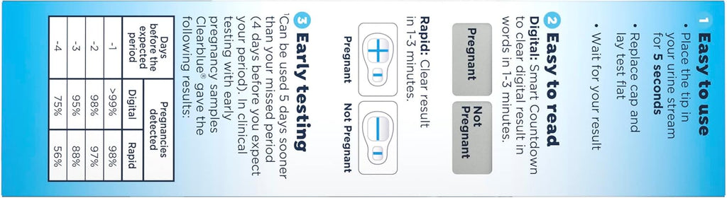 Pregnancy Test Kits