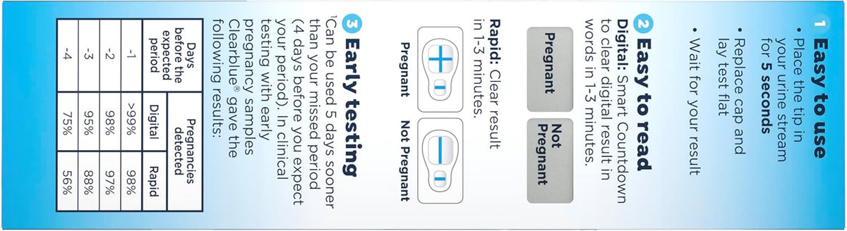 Pregnancy Test Kits