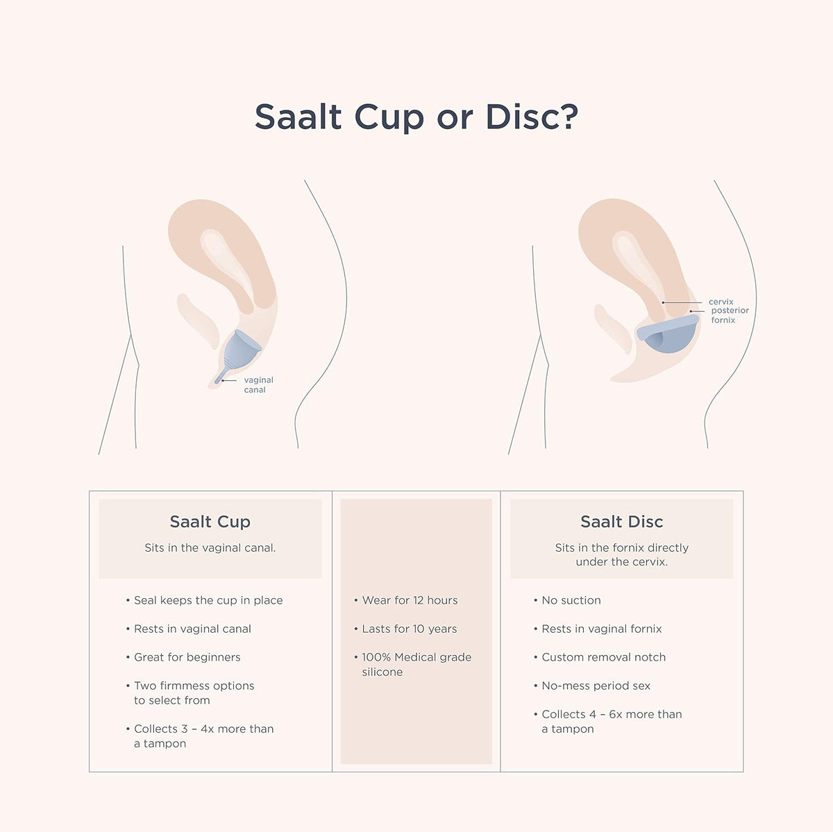 Saalt Menstrual Cup, Reusable Period Cup with Carry Bag