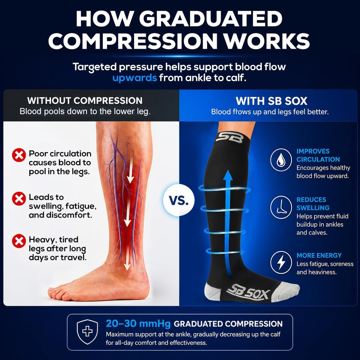 SB SOX Compression Socks for Men & Women (20-30mmHg) | Best Quality Compression Socks for Flying, Medical, Sports, Wide Calf Fit, Pregnancy, and Daily Wear. Trusted since 2016.