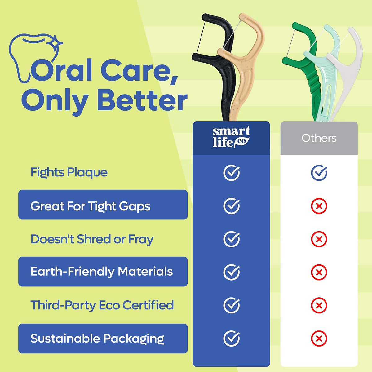 SmartLifeco Eco-Friendly Dental Floss Picks (200ct) - Flossers Made with Straw Wheat Blend, Superior Anti-Shred Thread for Tight Gaps, Tooth Pick Stick for Adults, Soft on Gum & Teeth, Vegan, Mint