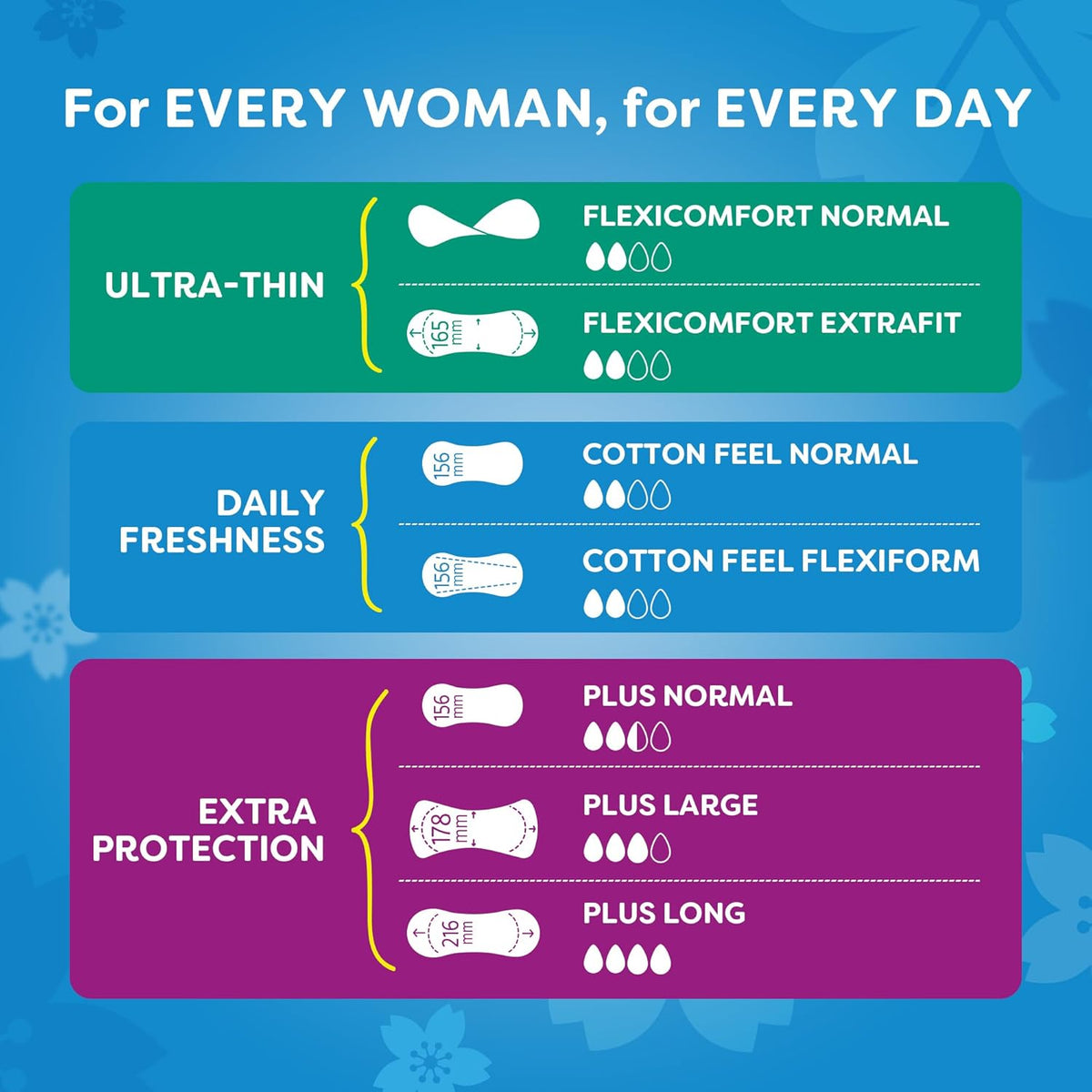 Sanitary Pads 76 pieces