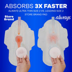 Always Ultra Thin Feminine Pads with Wings for Women, Size 2, Long Super Absorbency, Unscented, Up to 100% Leak-Free Protection, 58 Count