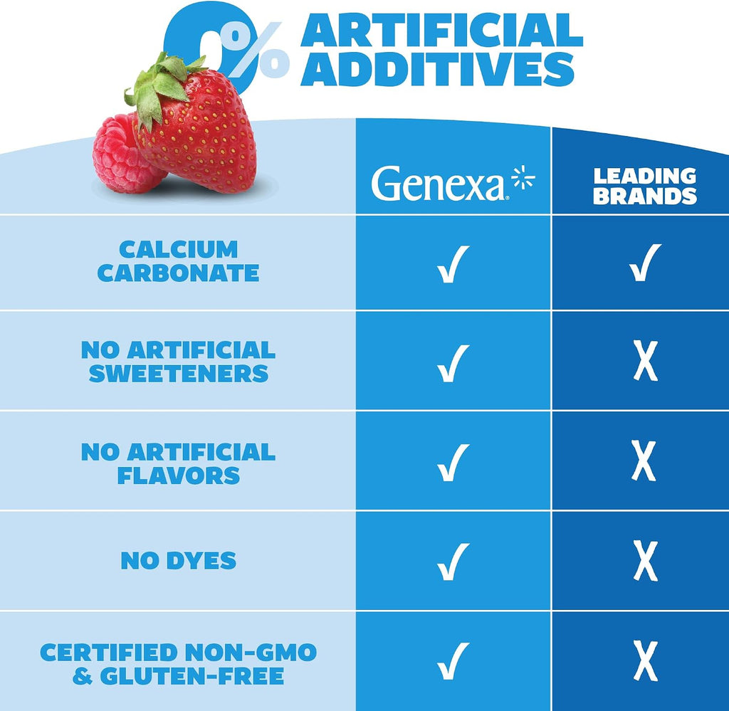 Genexa Antacid Made Clean, 72 Chewable Tablets, Berry Flavor | Calcium Carbonate Maximum Strength, Dye Free, 0% Artificial Additives, Heartburn, Acid Indigestion & Upset Stomach Relief