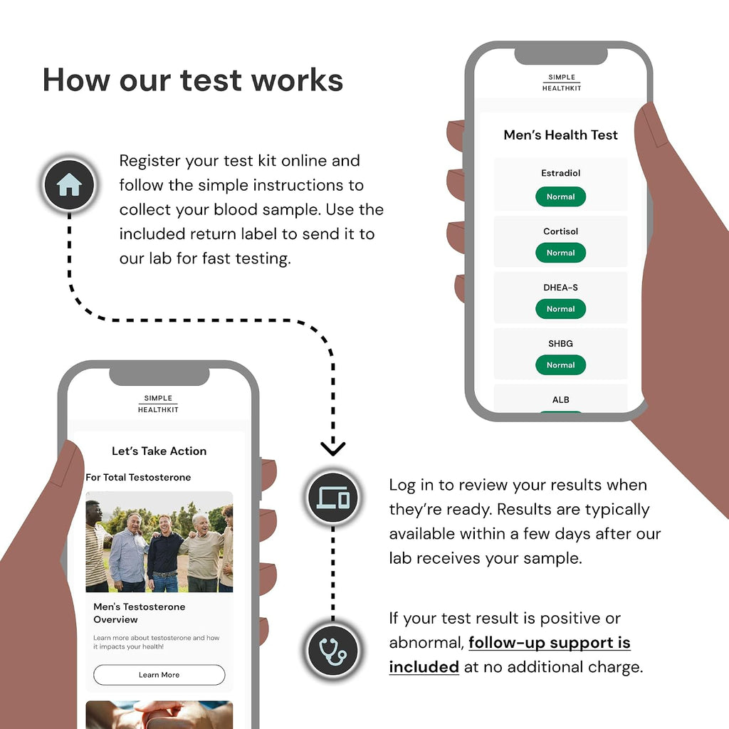 Simple HealthKit At-Home Men’s Health Test - Comprehensive Hormone & Protein Panel for Males - General Wellness Testing Sample Collection Kit - Fast Lab Results
