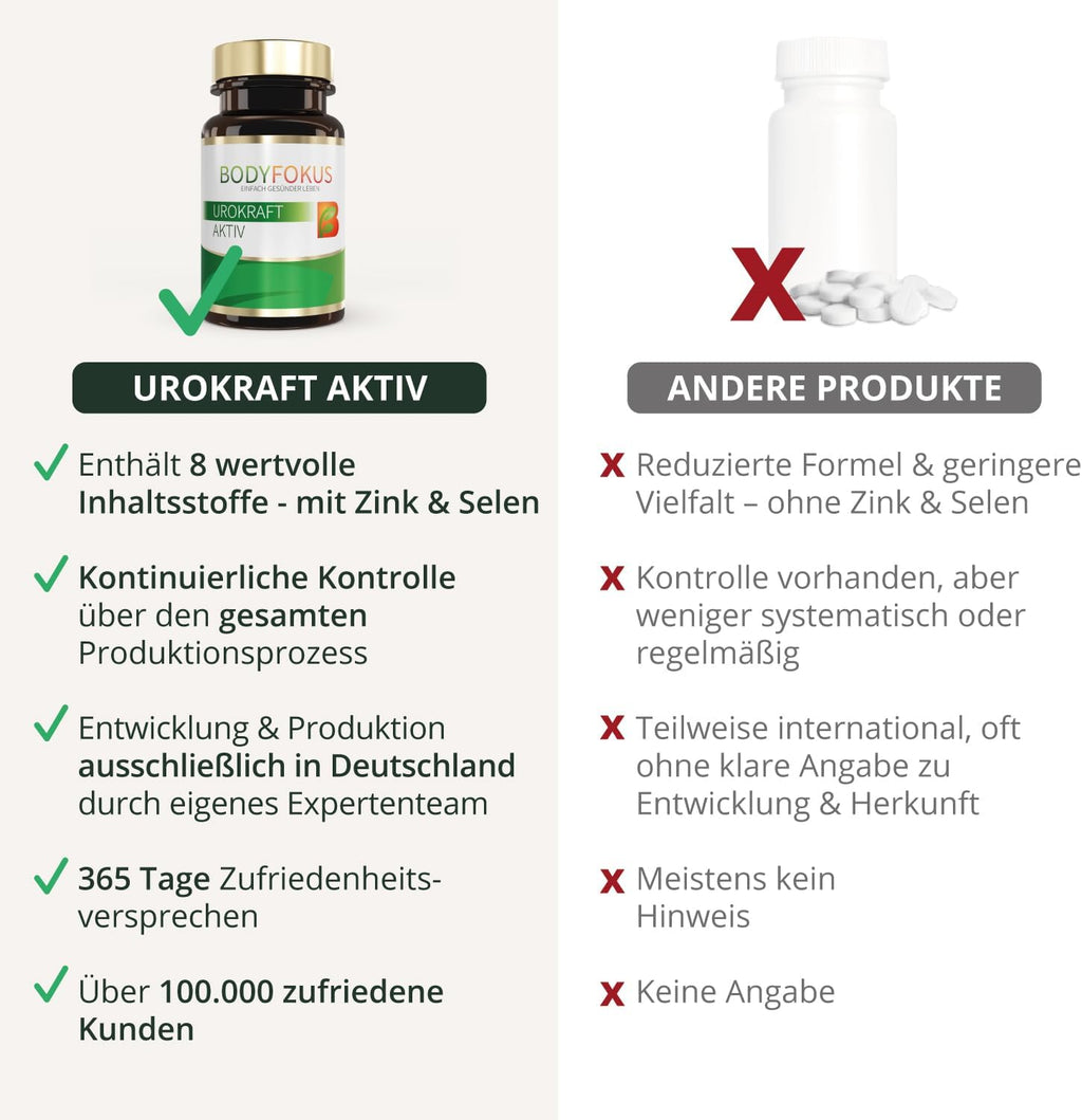 BodyFokus Dietary Supplements 60 capsules
