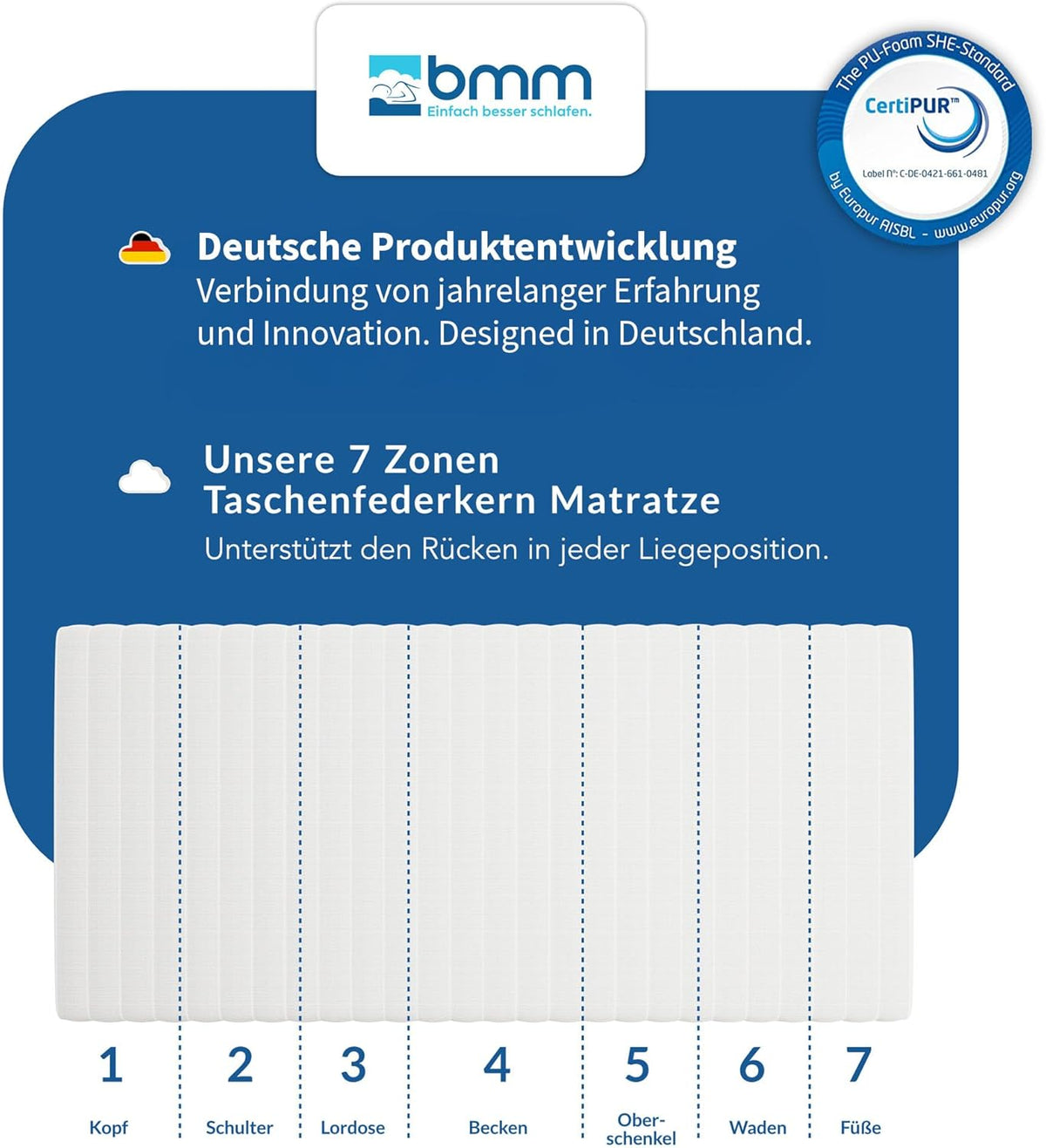 BMM Mattresses 200 cm 21 cm