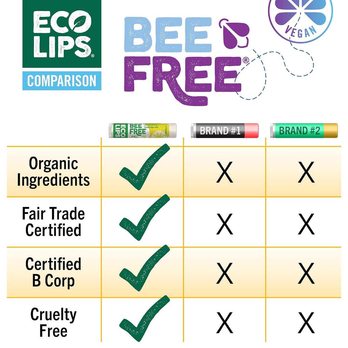 Eco Lips Bee Free Variety Vegan Lip Balm with Candelilla Wax, 3 pack | Nourishes Dry Lips | Plant-Based Ingredients | Cruelty Free | Long-Lasting Moisture | Cruelty & Petroleum Free