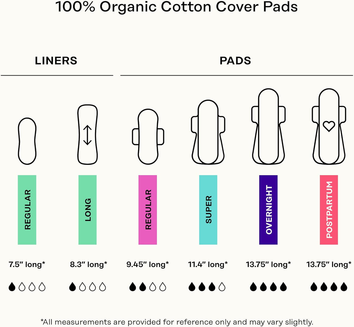 The Honey Pot Company - Herbal Postpartum Pads w/Wings - Infused w/Essential Oils for Cooling Effect, Organic Cotton Cover, & Ultra-Absorbent - Feminine Care - 12ct