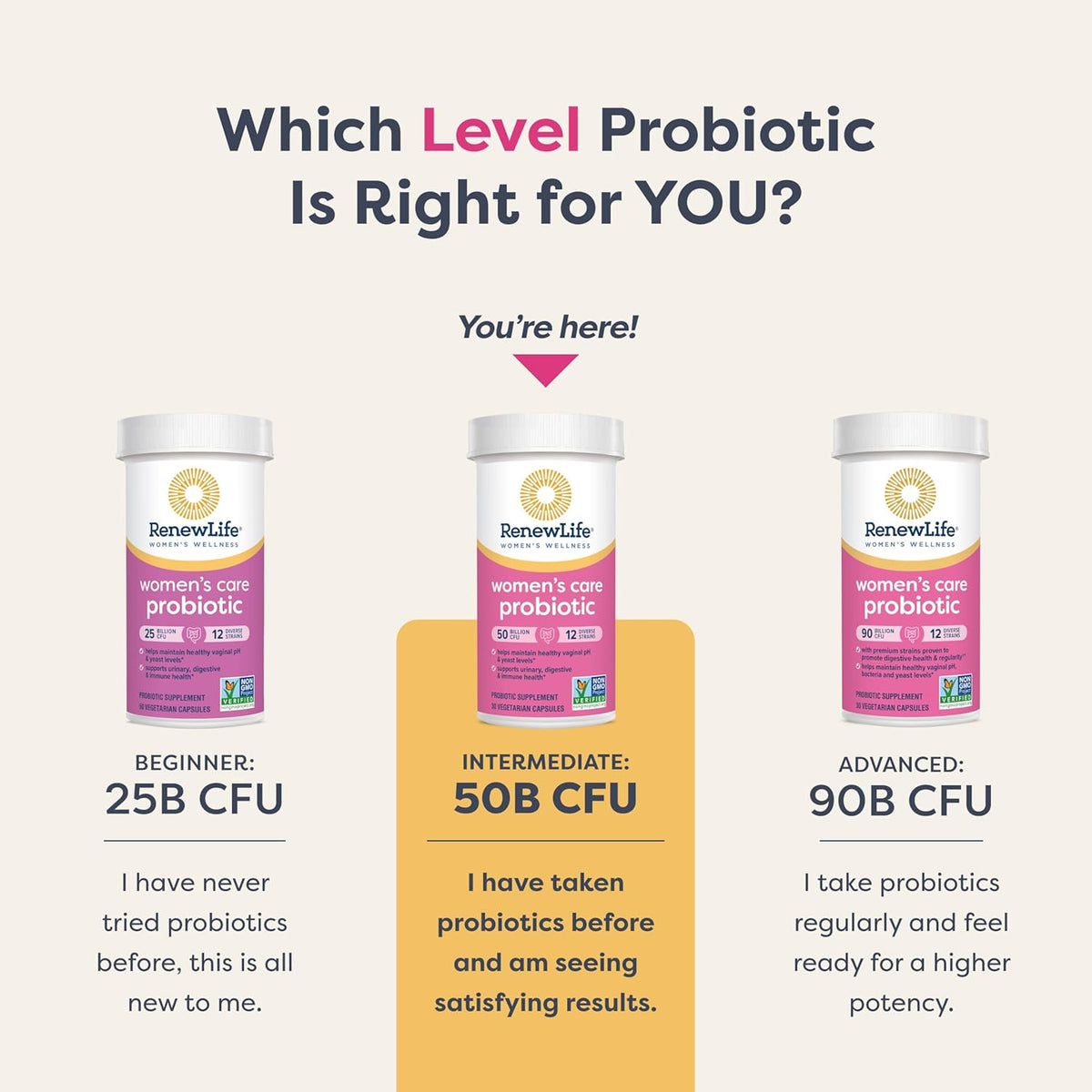 Renew Life Women's Probiotic Capsules, 50 Billion CFU Guaranteed, Supports pH Balance, Vaginal, Urinary, Digestive and Immune Health(2), L. Rhamnosus GG, Dairy, Soy and Gluten-Free, 60 Count