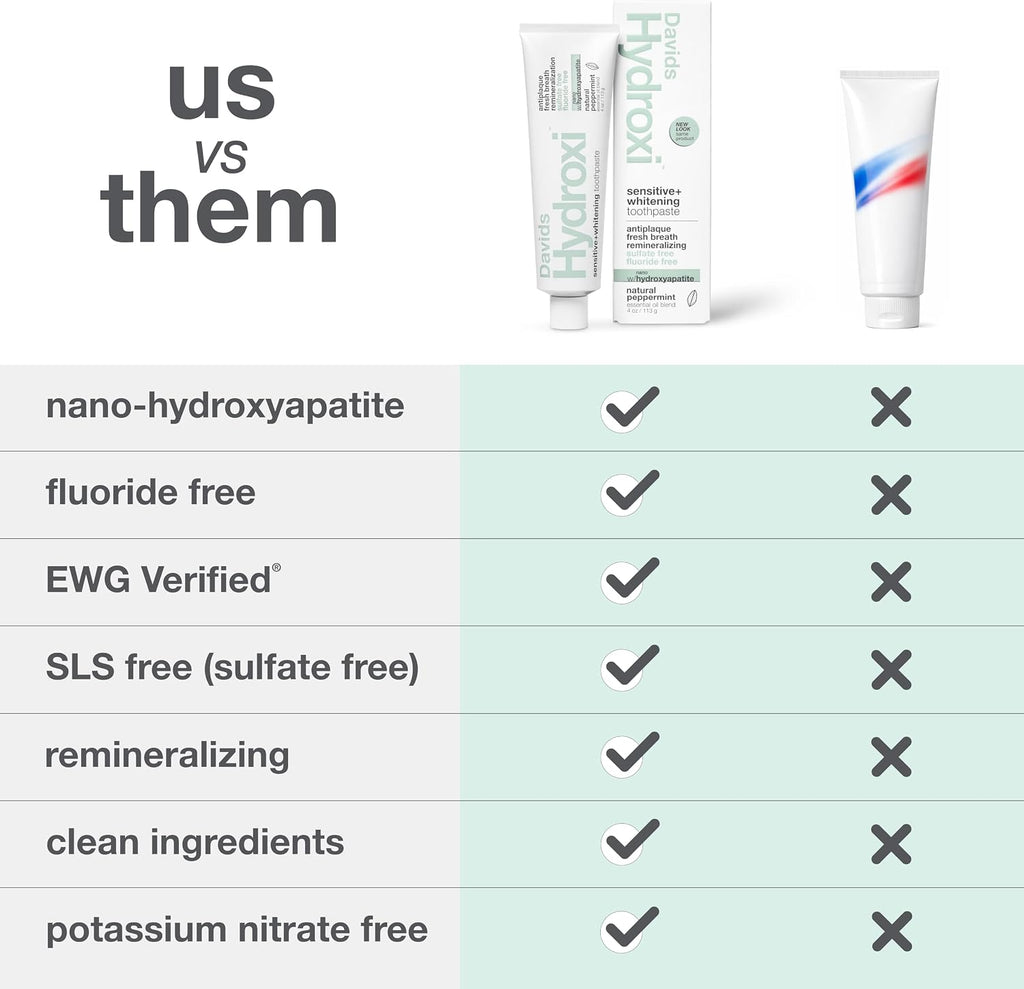 Davids Nano Hydroxyapatite Toothpaste Sensitive + Whitening Peppermint 4oz | Fluoride Free | Remineralizing | Enamel Health | Antiplaque | SLS Free | Made in USA | Recyclable Metal Tube | EWG Verified