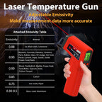 FKM Infrared Thermometer Gun Non-Contact Laser Thermometer Gun -58°F~986°F | (-50°C~530°C) Digital Temperature Gun for Cooking,Oven,Griddle,Automotive,HVAC,Industrial,Adjustable Emissivity,Not for Human