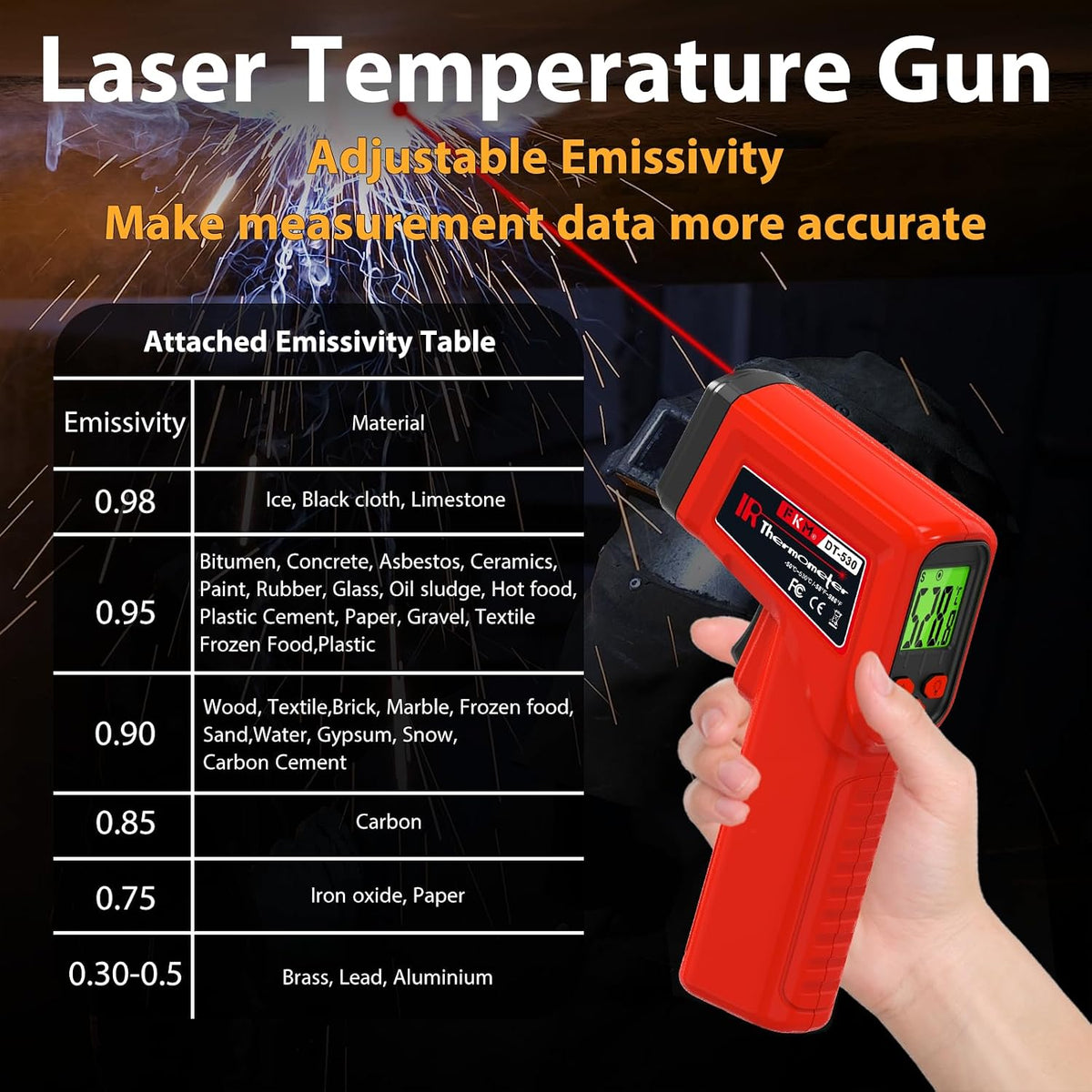 FKM Infrared Thermometer Gun Non-Contact Laser Thermometer Gun -58°F~986°F | (-50°C~530°C) Digital Temperature Gun for Cooking,Oven,Griddle,Automotive,HVAC,Industrial,Adjustable Emissivity,Not for Human