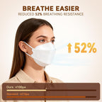 Edith qi KN95 Face Masks for Adults, 50 PCS, 5-Ply Disposable Masks