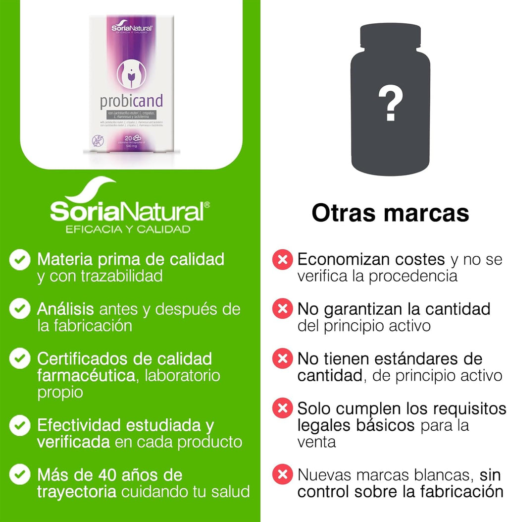 Soria Natural Probicand – With Inulin, Lactobacillus Reuteri, L Crispatus, L Rhamnosus and Lactoferrin – Helps Maintain the Balance of Vaginal Flora and Microbiota – Box of 20 Capsules of 545 mg