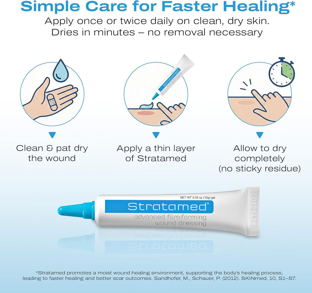 Gauze and Wound Dressings